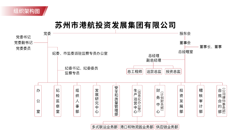 集团概况-组织架构